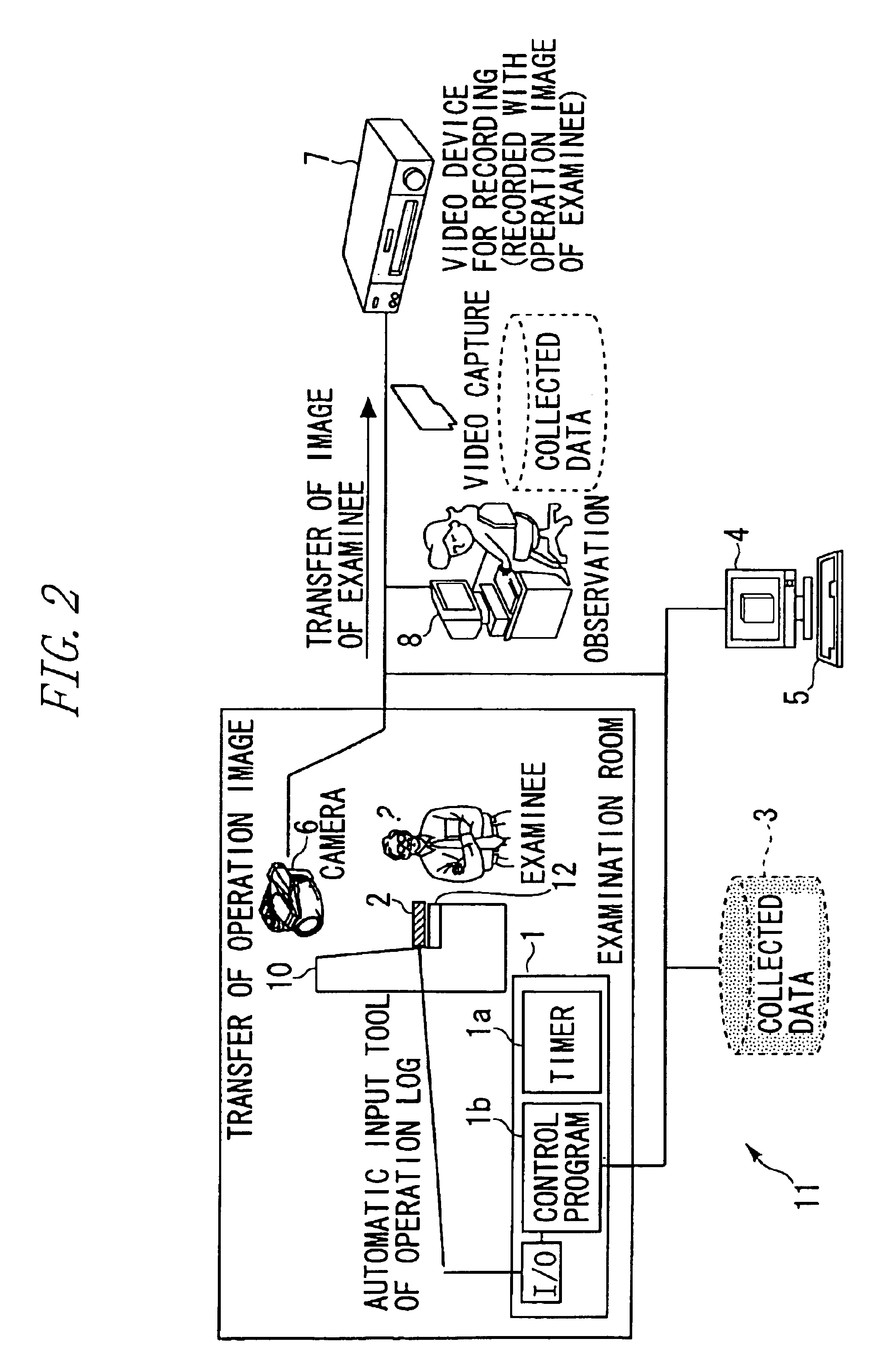 Evaluation device, evaluation method and program