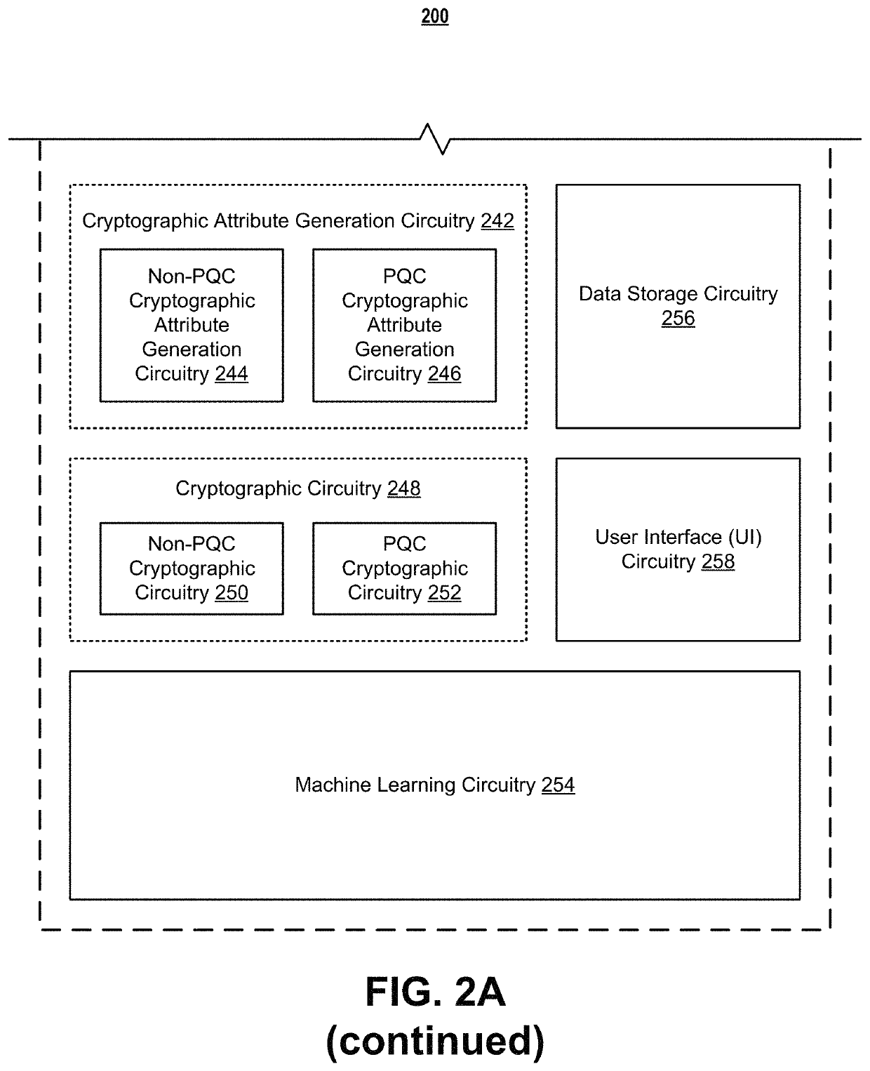 Systems and methods for post-quantum cryptography communications channels