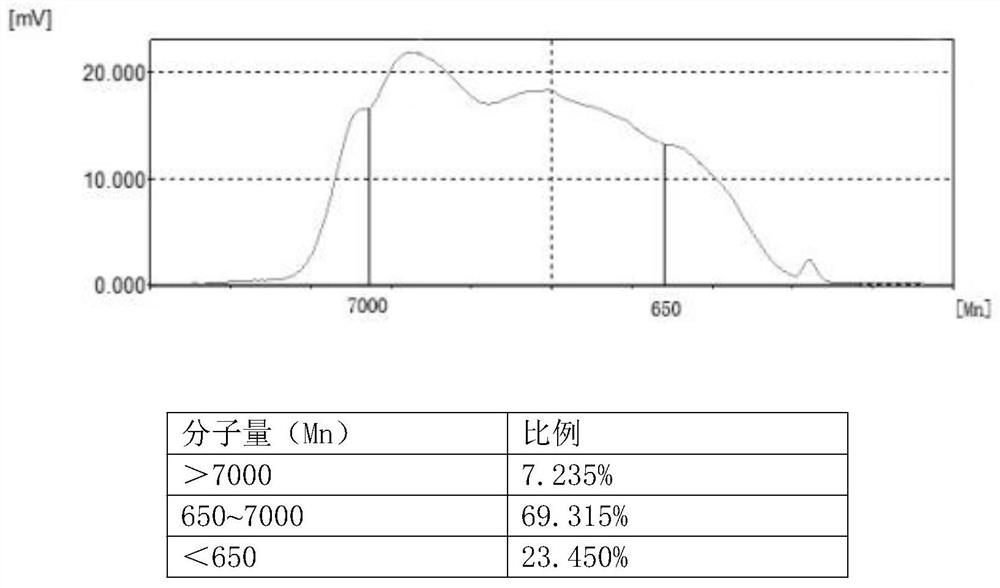 Preparation method of polycarbosilane ceramic precursor material