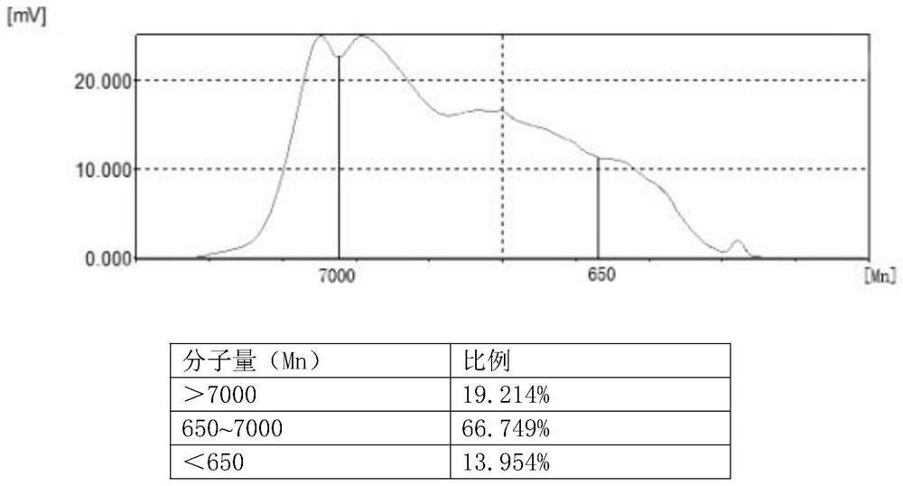 Preparation method of polycarbosilane ceramic precursor material