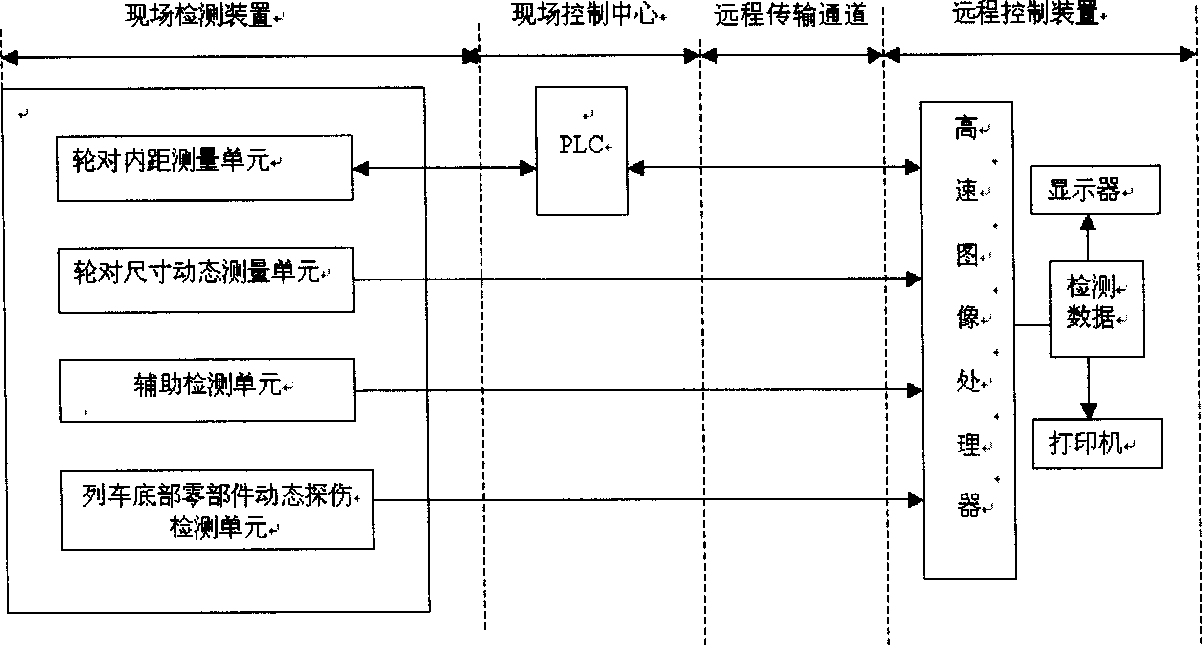 Dynamic detection system of train wheel pair and detection method thereof