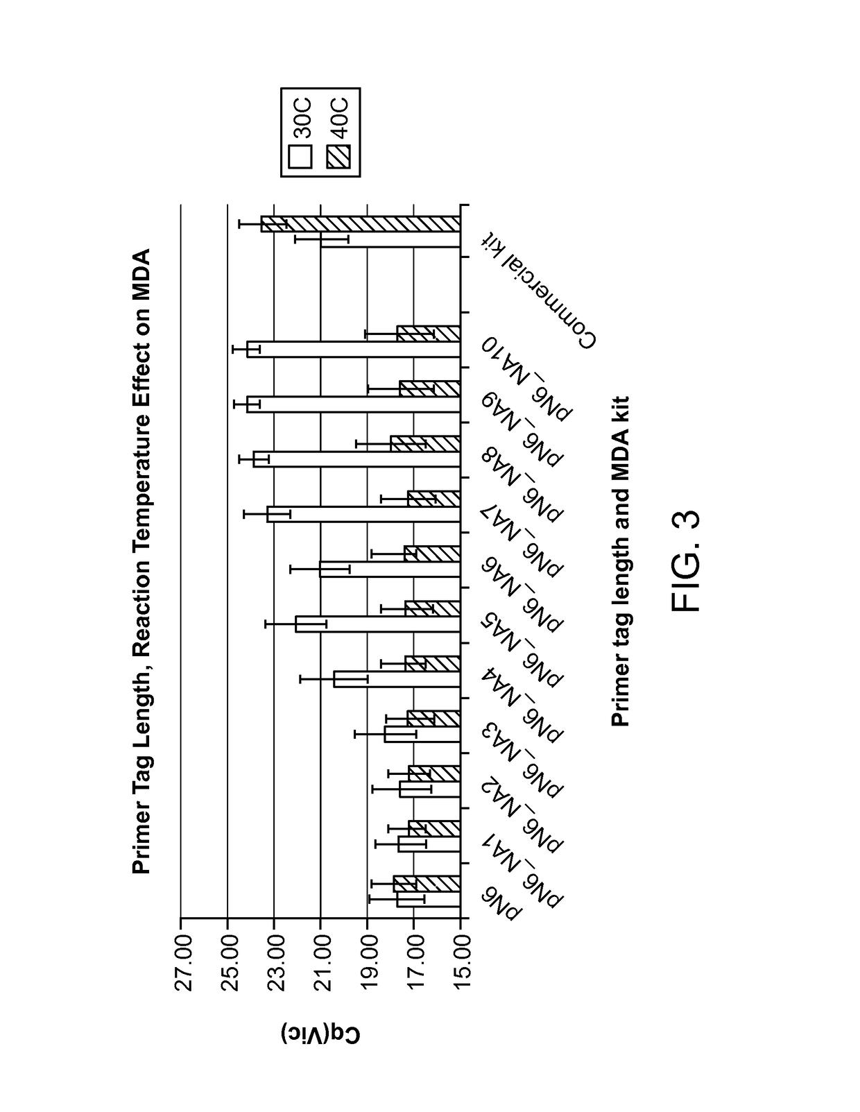 Reagents and kit compositions for single-cell whole genome amplification