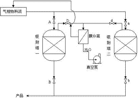 Method for adsorption, membrane separation and dehydration of polyoxymethylene dimethyl ether