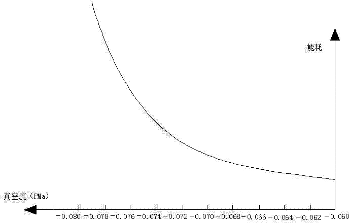 Method for adsorption, membrane separation and dehydration of polyoxymethylene dimethyl ether