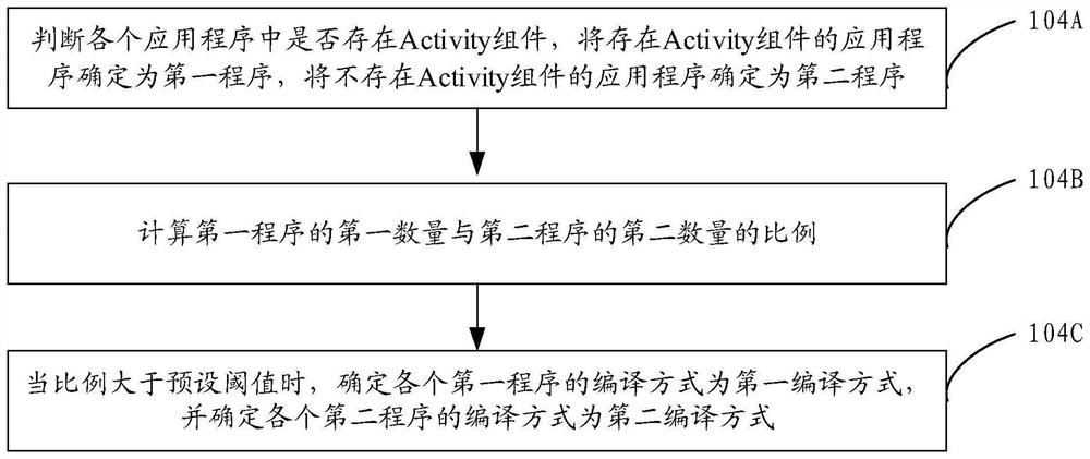 Startup acceleration method and device, electronic equipment and storage medium