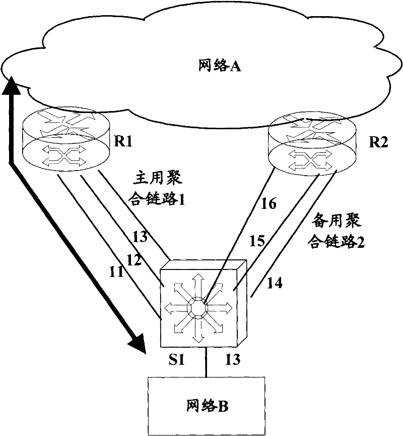 Method and device for realizing single-node dual home for distributed system