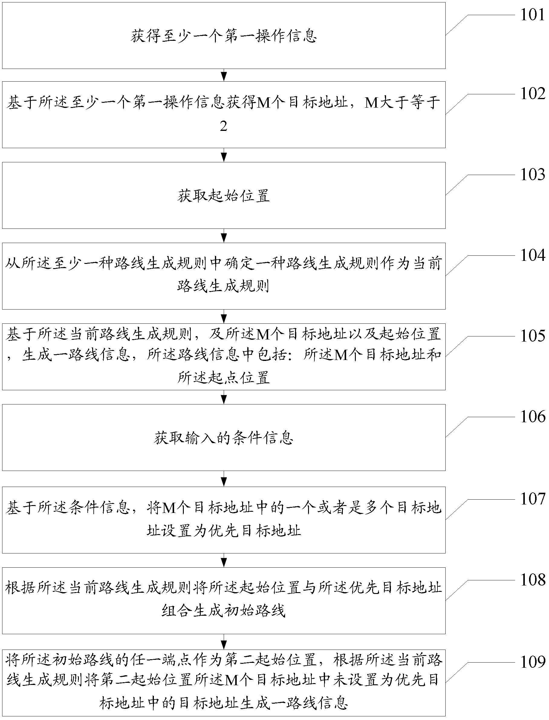 Method and terminal for displaying routes