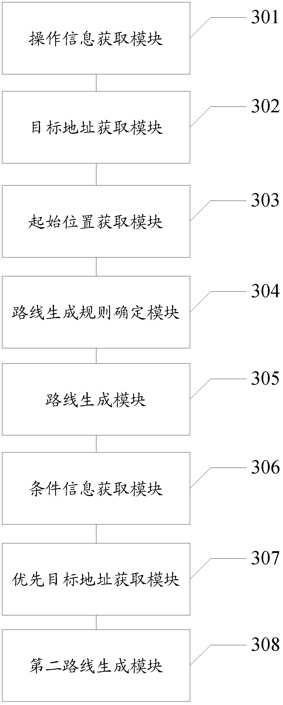 Method and terminal for displaying routes