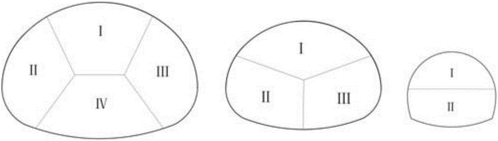 Super-large-cross-section tunnel-based surrounding rock classification method