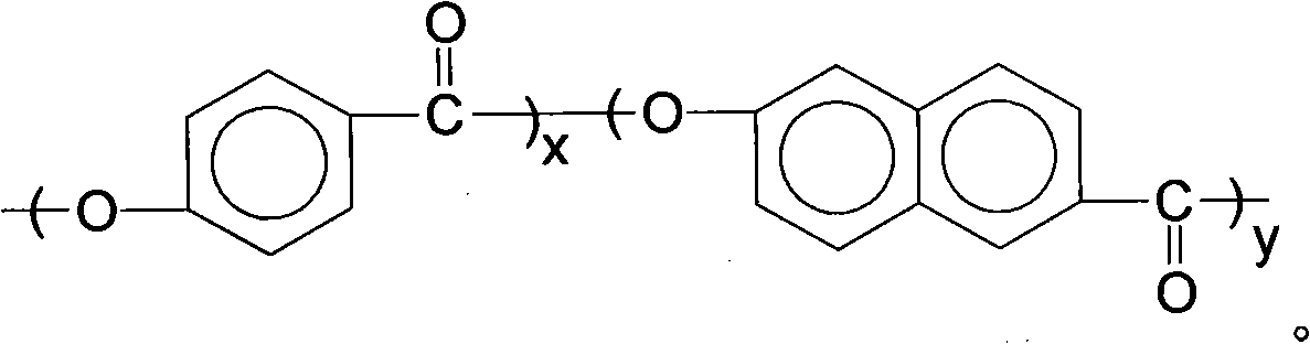 Method for preventing ultraviolet ageing of Vectran fibers