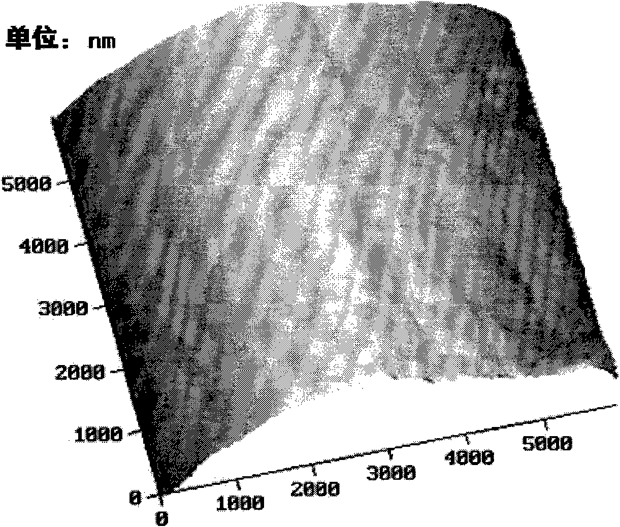 Method for preventing ultraviolet ageing of Vectran fibers