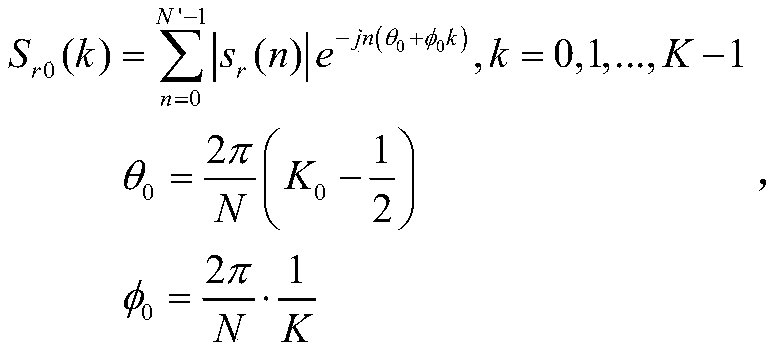 Estimation Method of Subtle Features of Satellite Signals Based on Progressive Accuracy czt