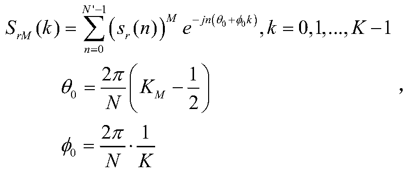 Estimation Method of Subtle Features of Satellite Signals Based on Progressive Accuracy czt