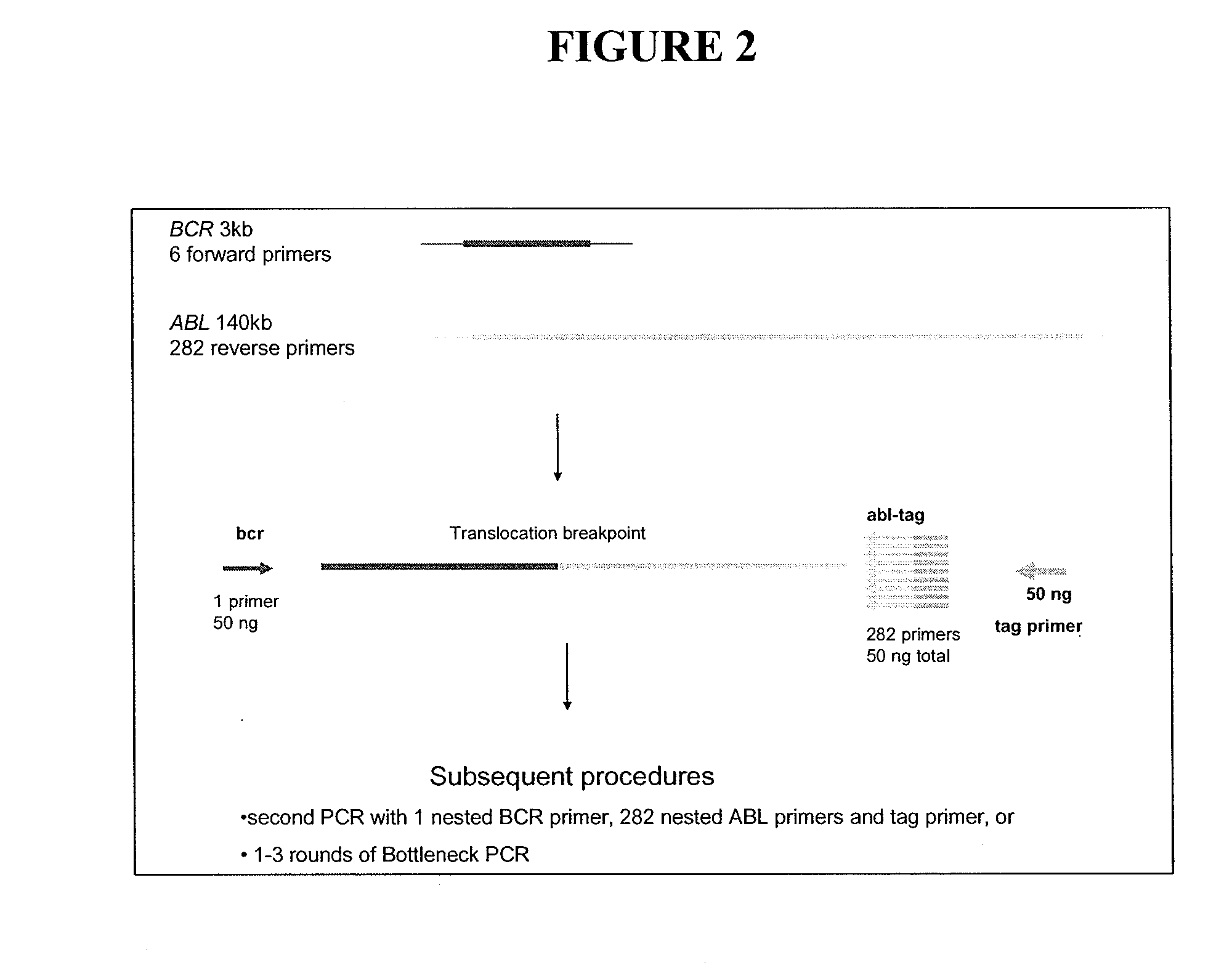 Method for DNA breakpoint analysis