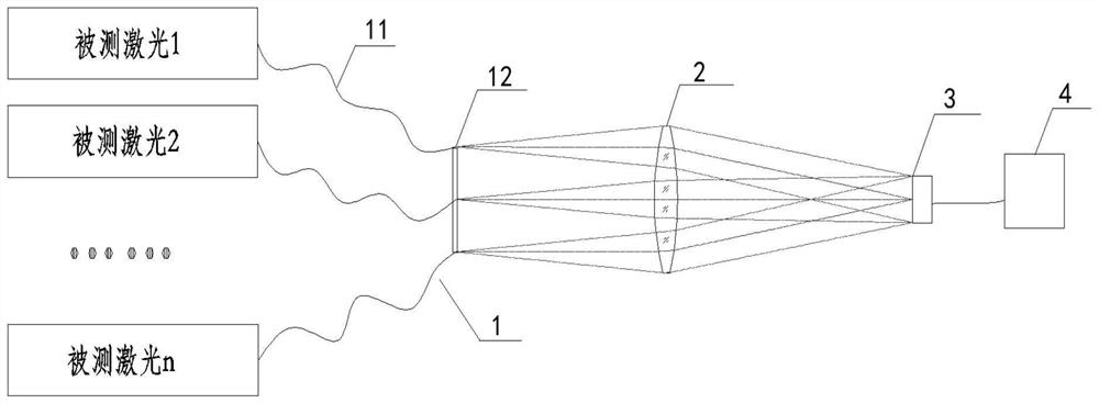 Spatial discrete multi-beam high-power laser time waveform measurement system