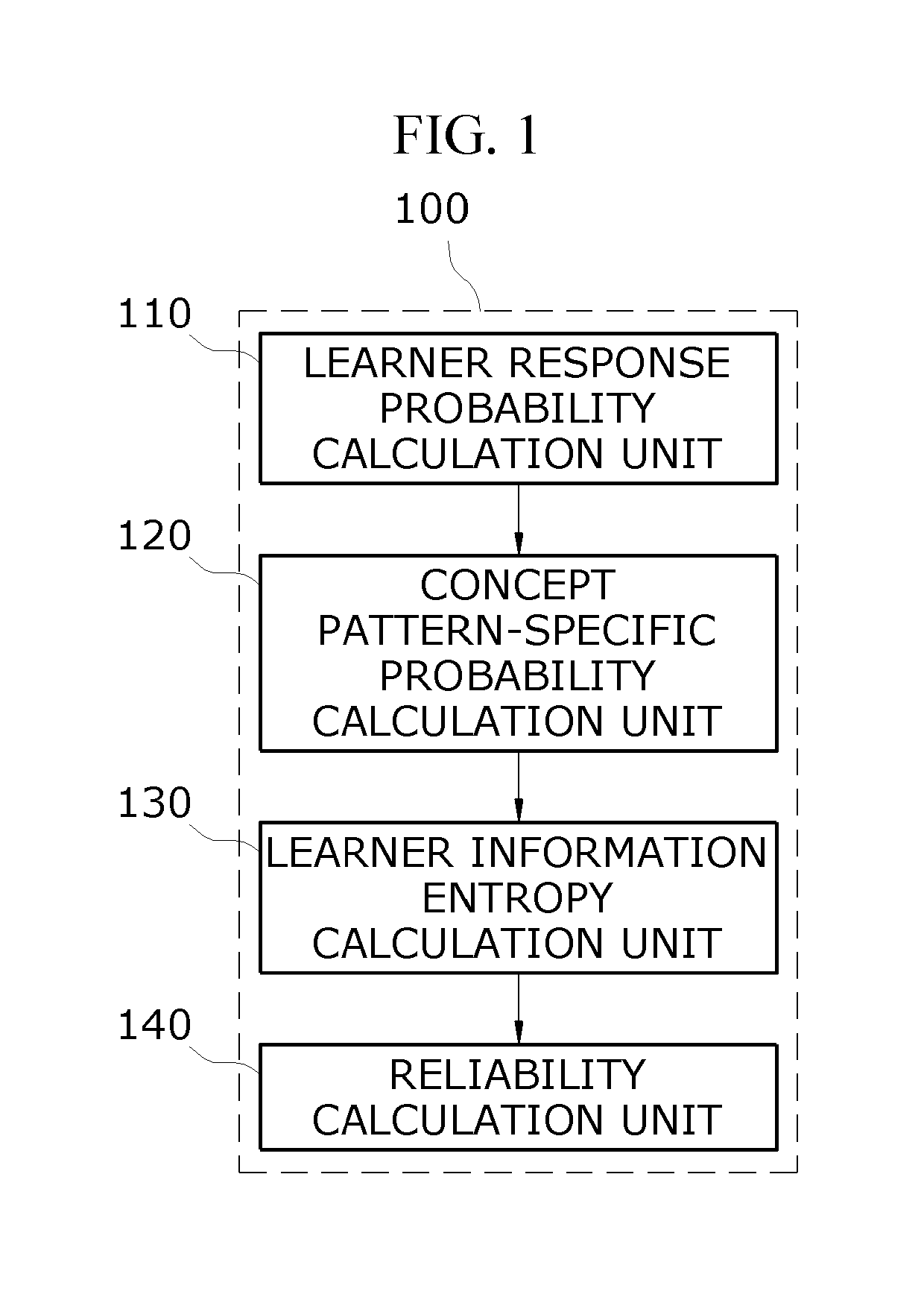 Method and apparatus for learner diagnosis using reliability of cognitive diagnostic model