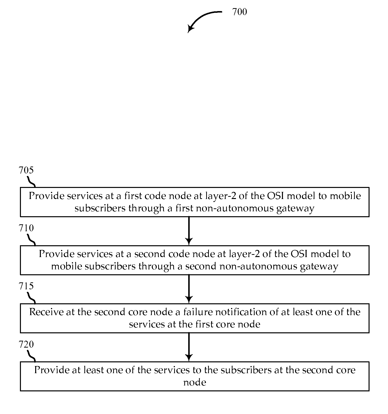 Core-based satellite network architecture