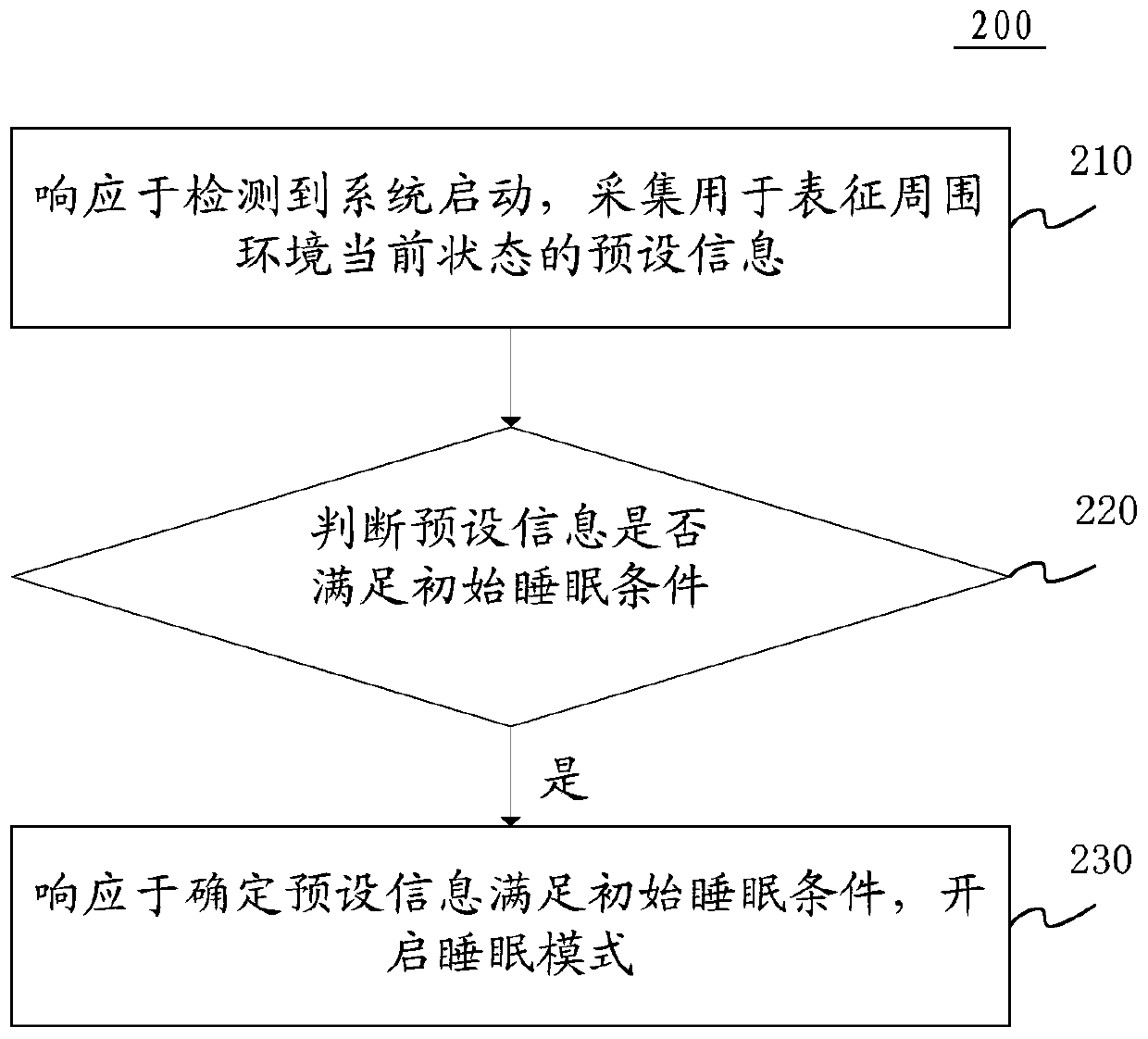 Loudspeaker box working mode adjusting method and device