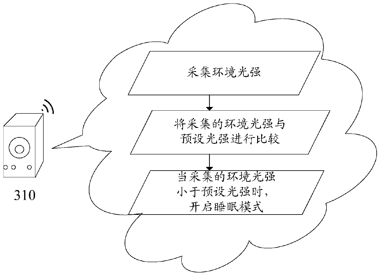 Loudspeaker box working mode adjusting method and device