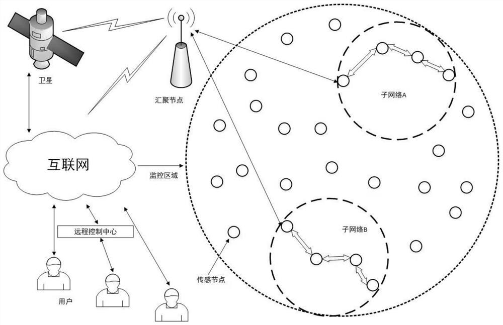 DCCP-based congestion control method and device, and electronic device