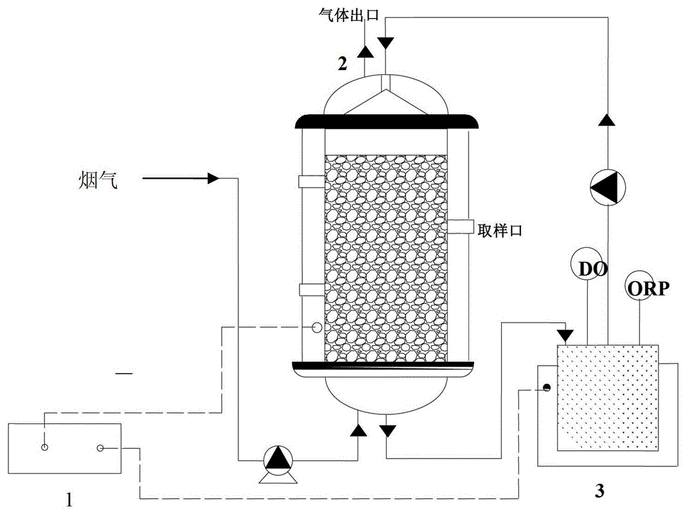 Device for removing NOx (Nitrogen Oxide), SO2 (Sulfur Dioxide) and PM2.5 (Particulate Matter 2.5) simultaneously