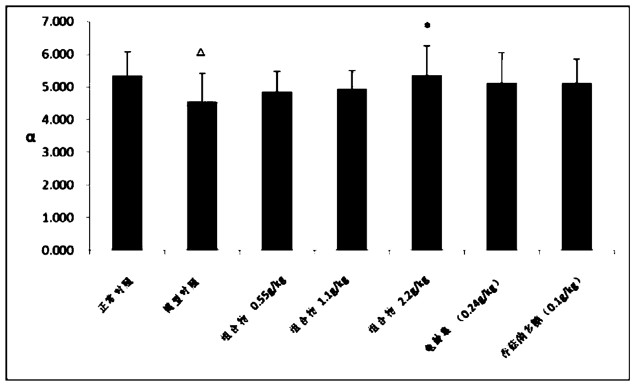 Application of traditional Chinese medicine composition in preparing medicines for improving immune function