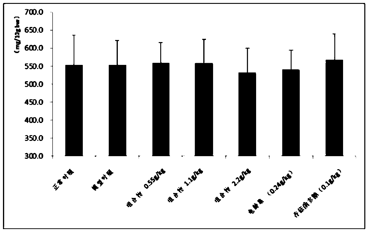 Application of traditional Chinese medicine composition in preparing medicines for improving immune function