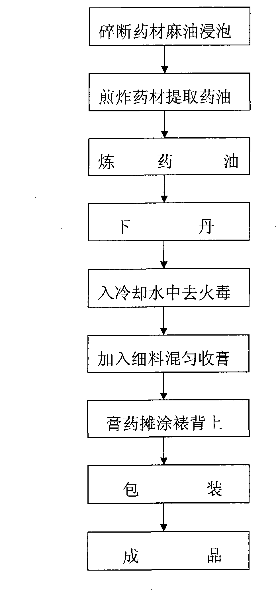 Plaster for bone paralysis with function of qufengshengshi, blood circulation activating and stasis removing, and removing the obstruction in the channels to relieve pain, and preparation thereof