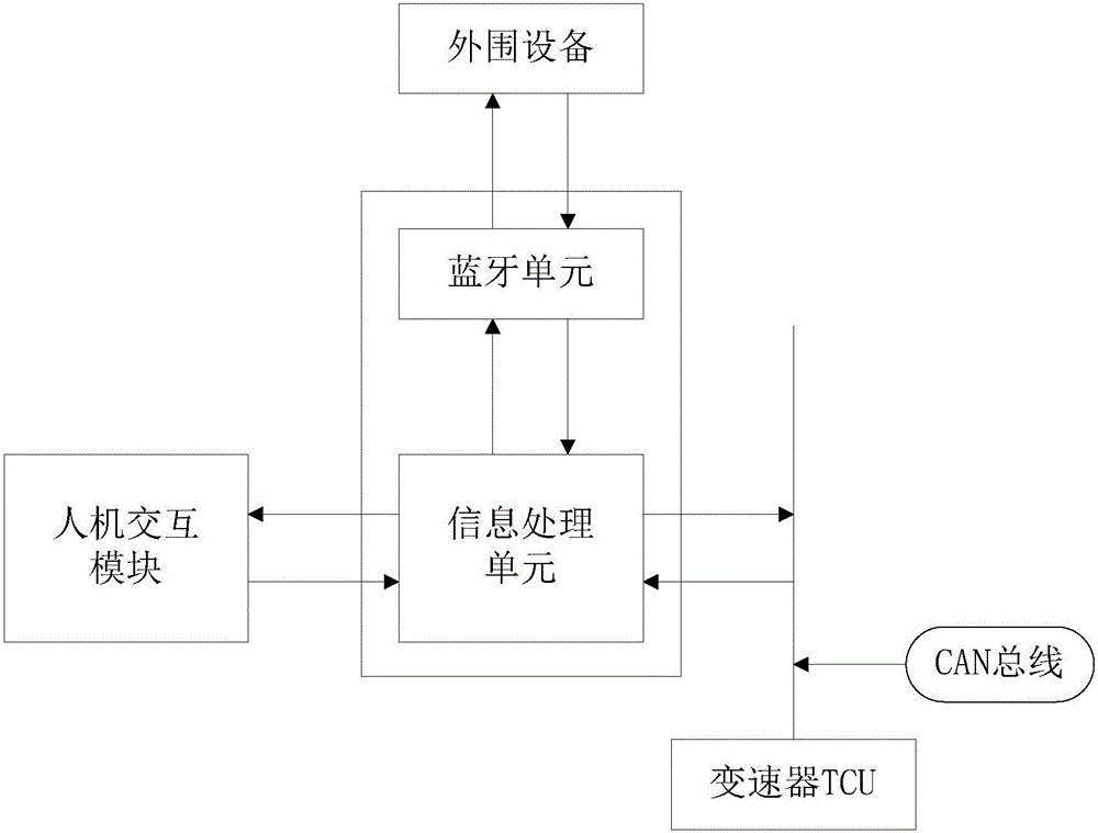 Automatic transmission gear selecting device