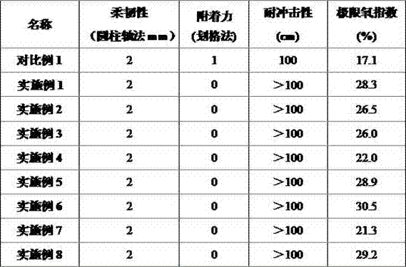 Preparation and application methods of lignin-based flame retardant