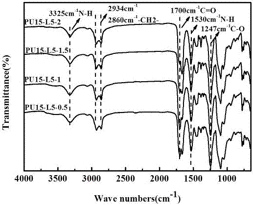 Preparation and application methods of lignin-based flame retardant