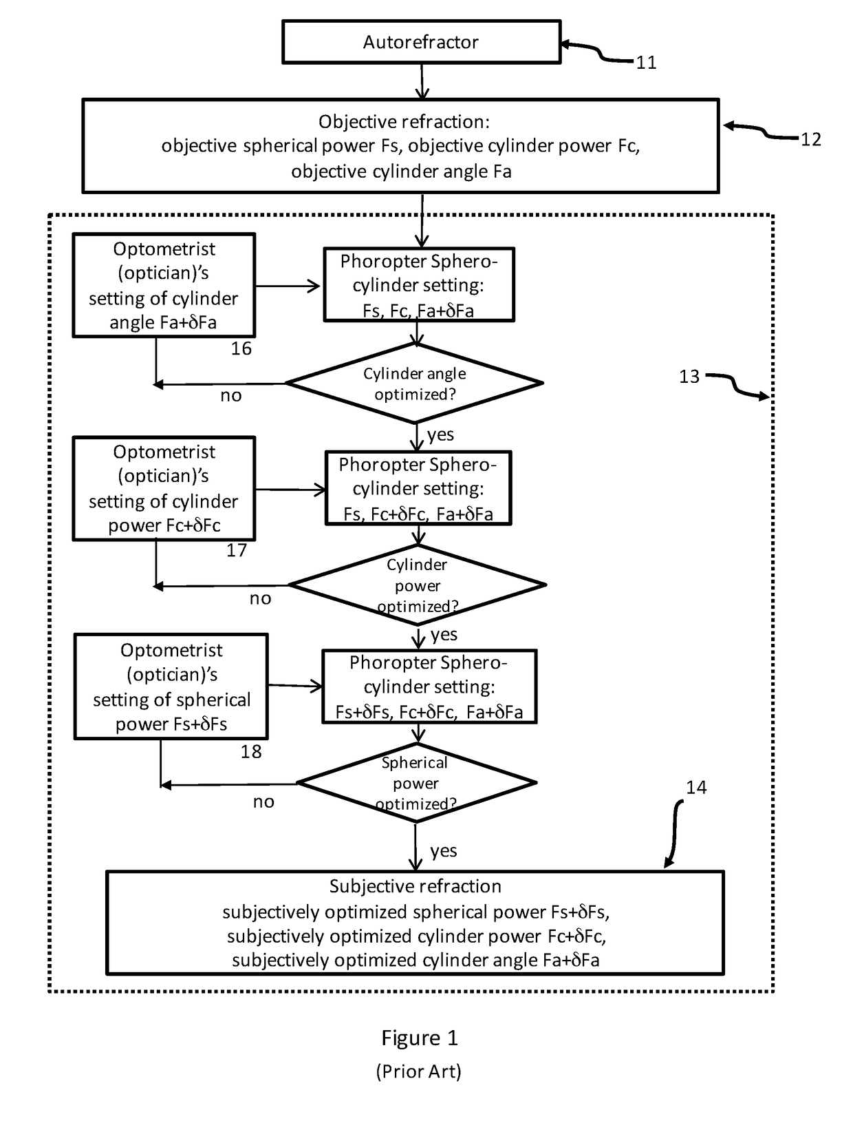 Methods and Systems for Determining Refractive Corrections of Human Eyes for Eyeglasses