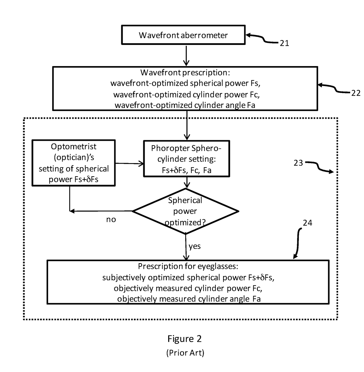 Methods and Systems for Determining Refractive Corrections of Human Eyes for Eyeglasses