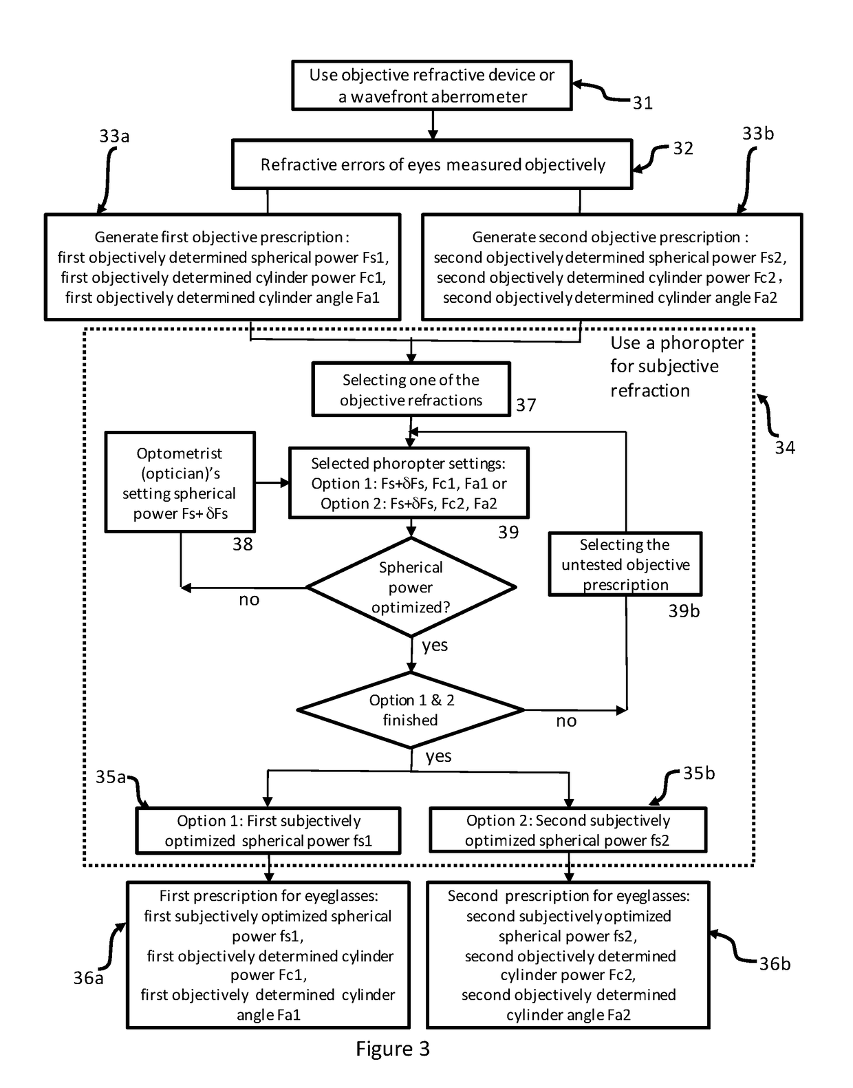 Methods and Systems for Determining Refractive Corrections of Human Eyes for Eyeglasses