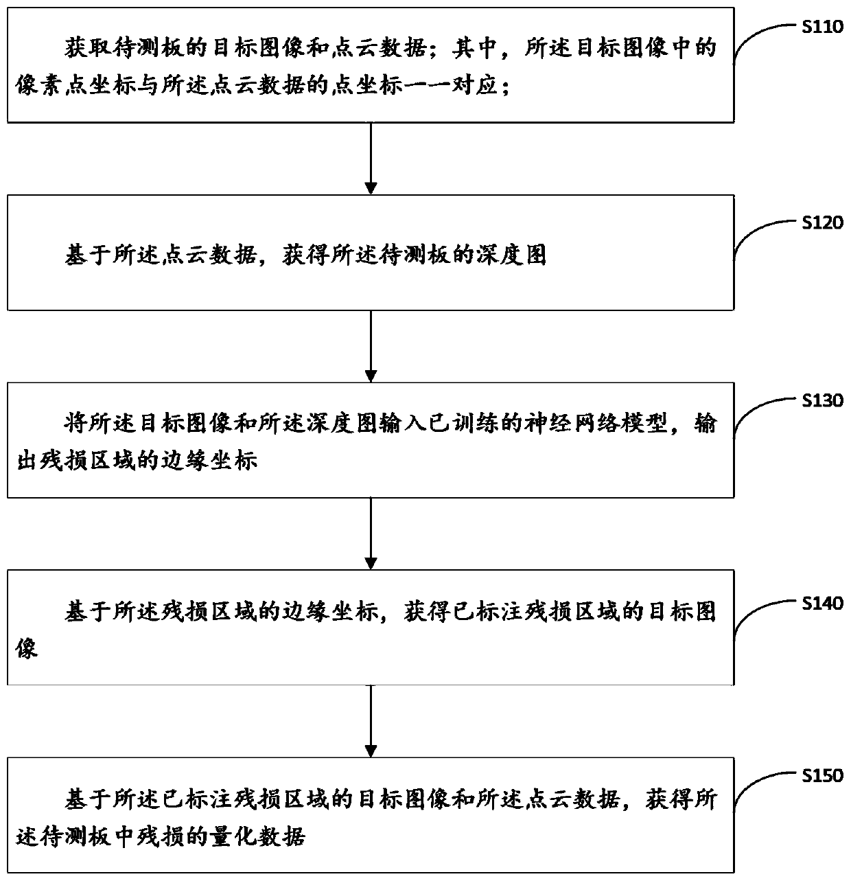 Container damage detection method and system