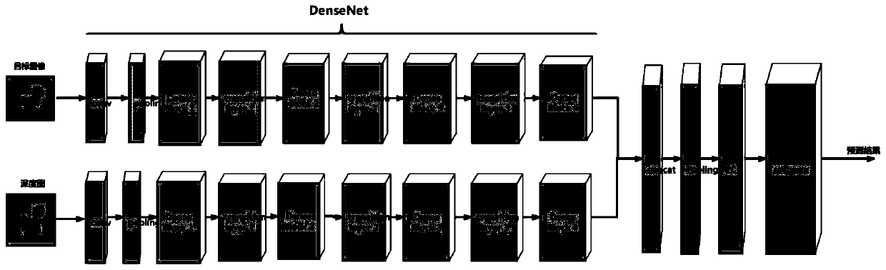 Container damage detection method and system