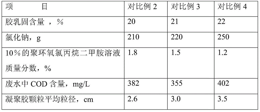 Ternary integrated rubber latex agglomeration process