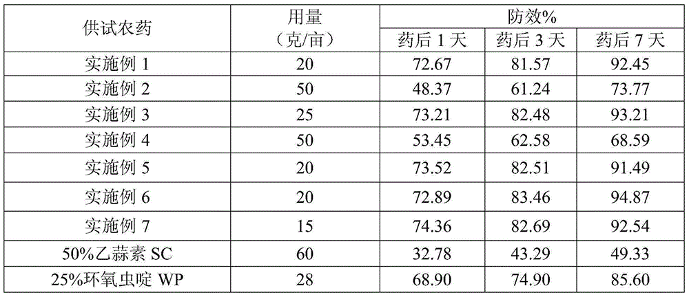 Composite insecticide containing ethylicin and cycloxaprid and application of composite insecticide