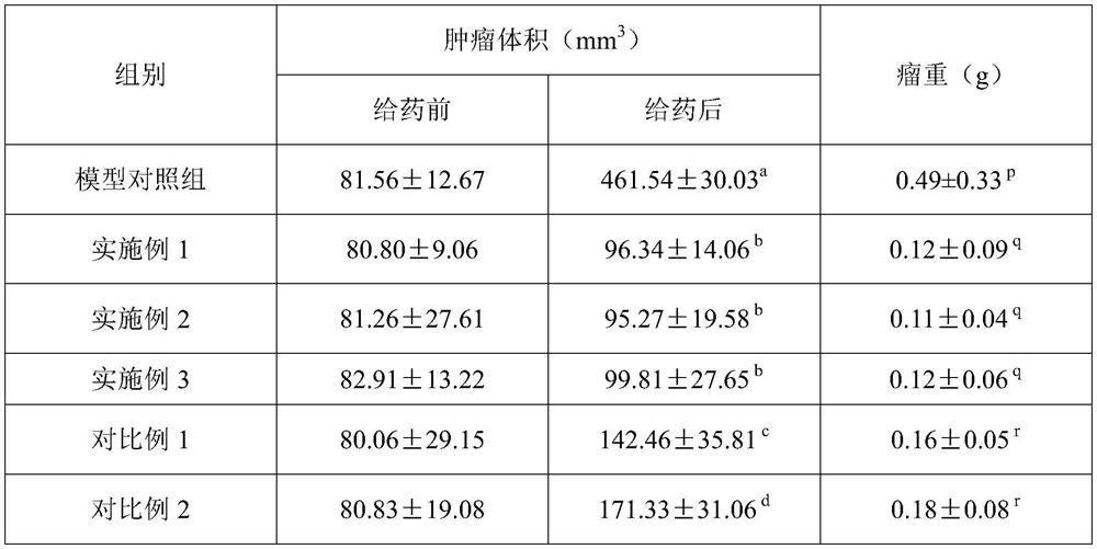 Traditional Chinese medicine extract for treating breast cancer as well as preparation method and application of traditional Chinese medicine extract