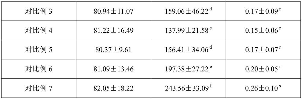 Traditional Chinese medicine extract for treating breast cancer as well as preparation method and application of traditional Chinese medicine extract