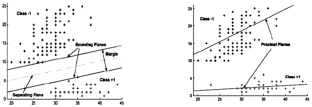 A Rotating Machinery Fault Prediction Method Based on Scattering Transform