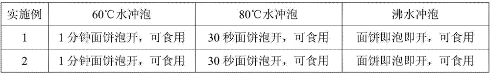 Non-fried instant noodles and preparation method thereof