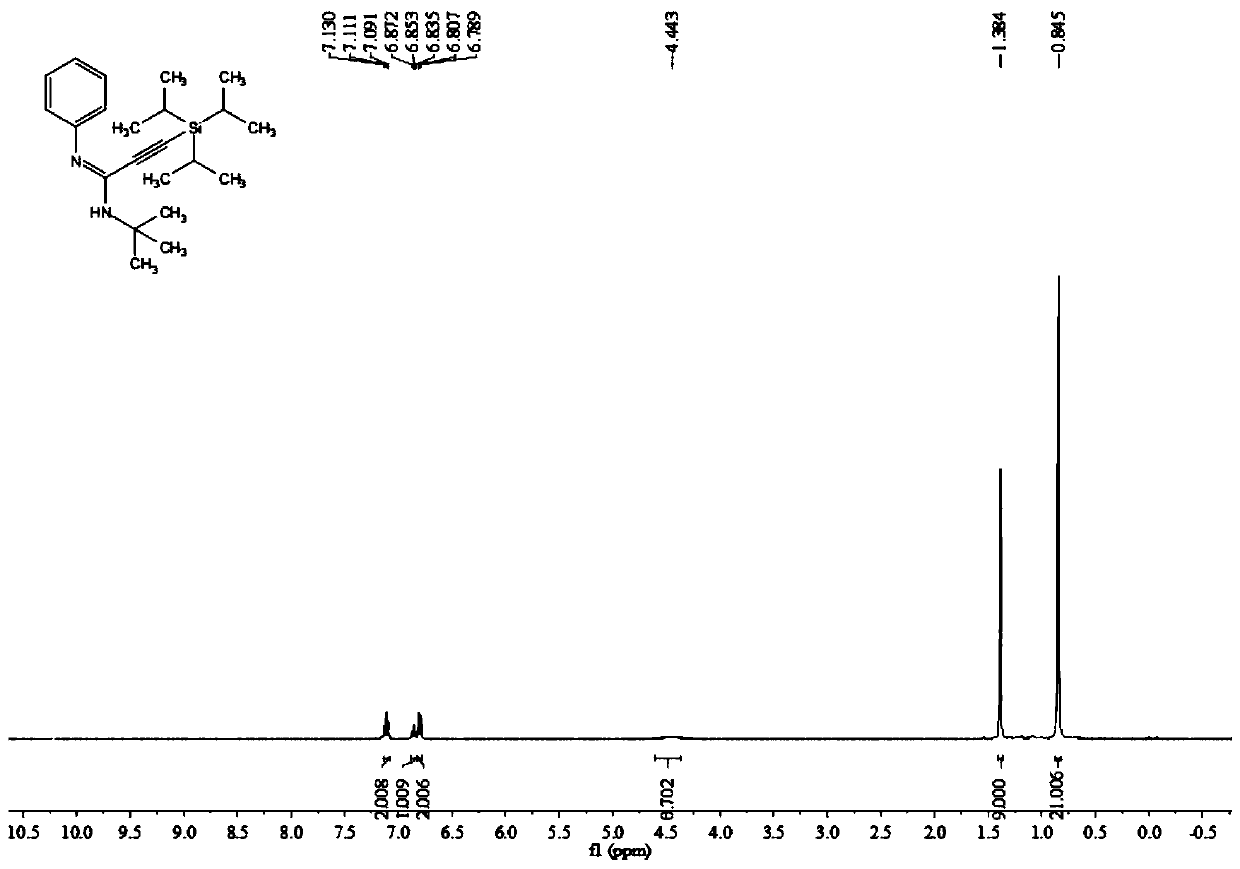 Poly-substituted alkynyl amidine compounds, preparation method and application thereof