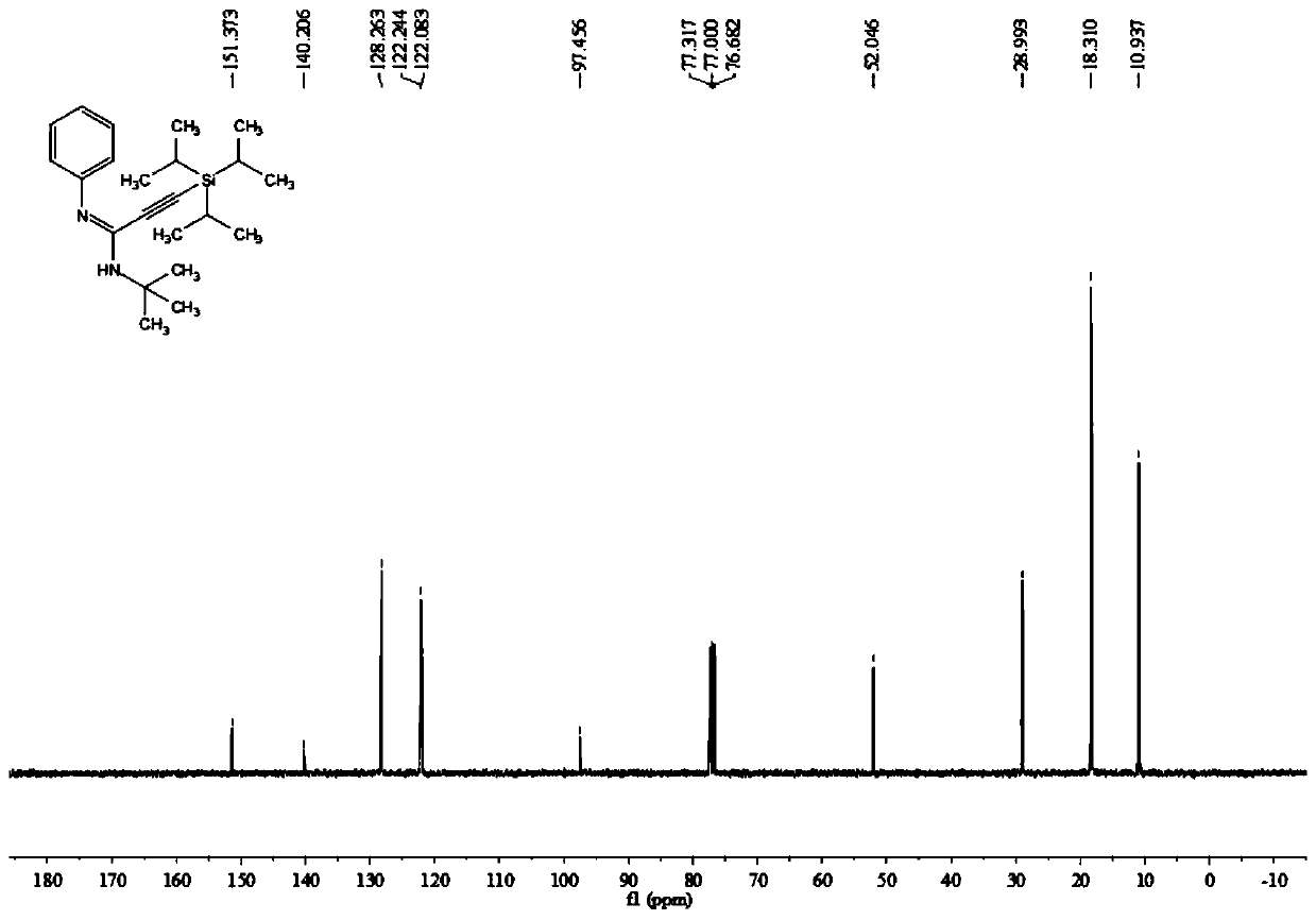 Poly-substituted alkynyl amidine compounds, preparation method and application thereof