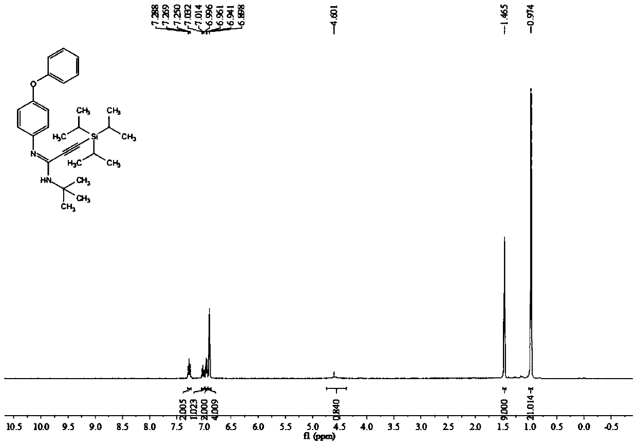 Poly-substituted alkynyl amidine compounds, preparation method and application thereof