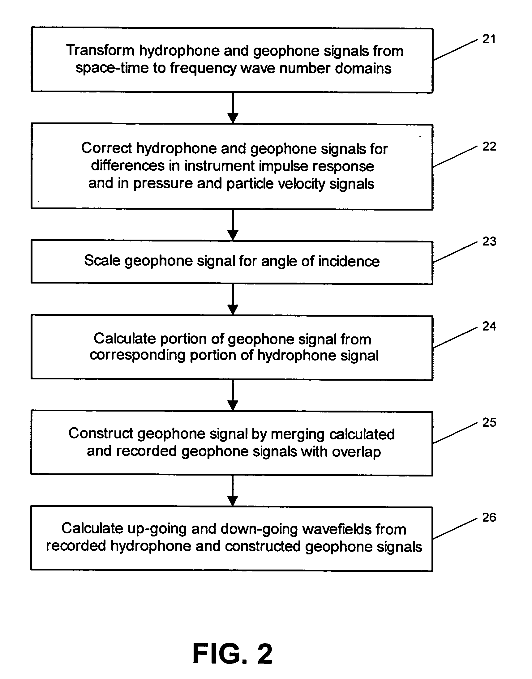 System for combining signals of pressure sensors and particle motion sensors in marine seismic streamers