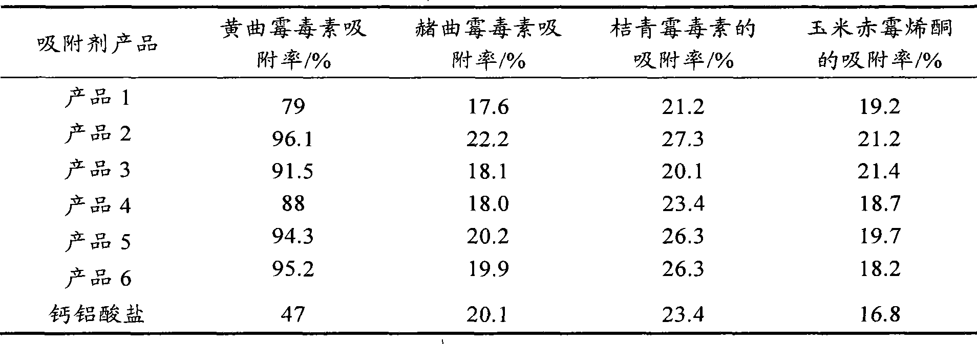 Biotoxin adsorbent and production method thereof