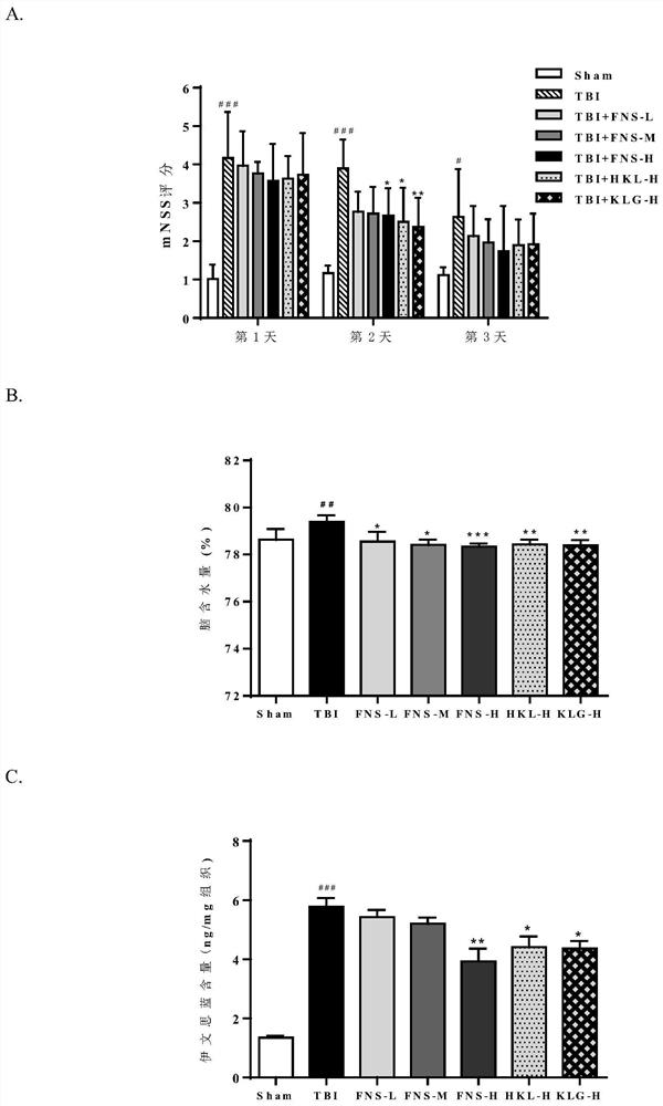 Application of nicotinic glycoside or analogue thereof in preparation of medicine for preventing and treating traumatic brain injury