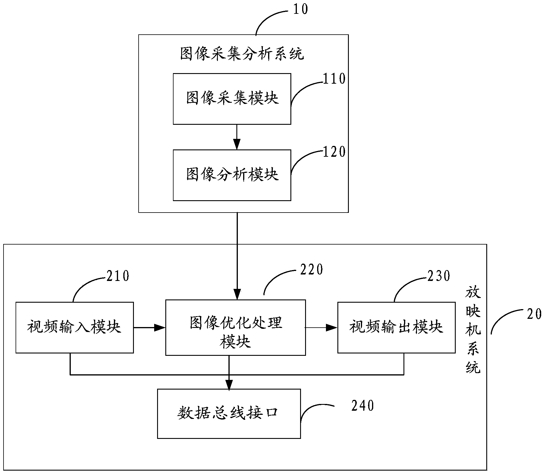 Digital movie projection system and method