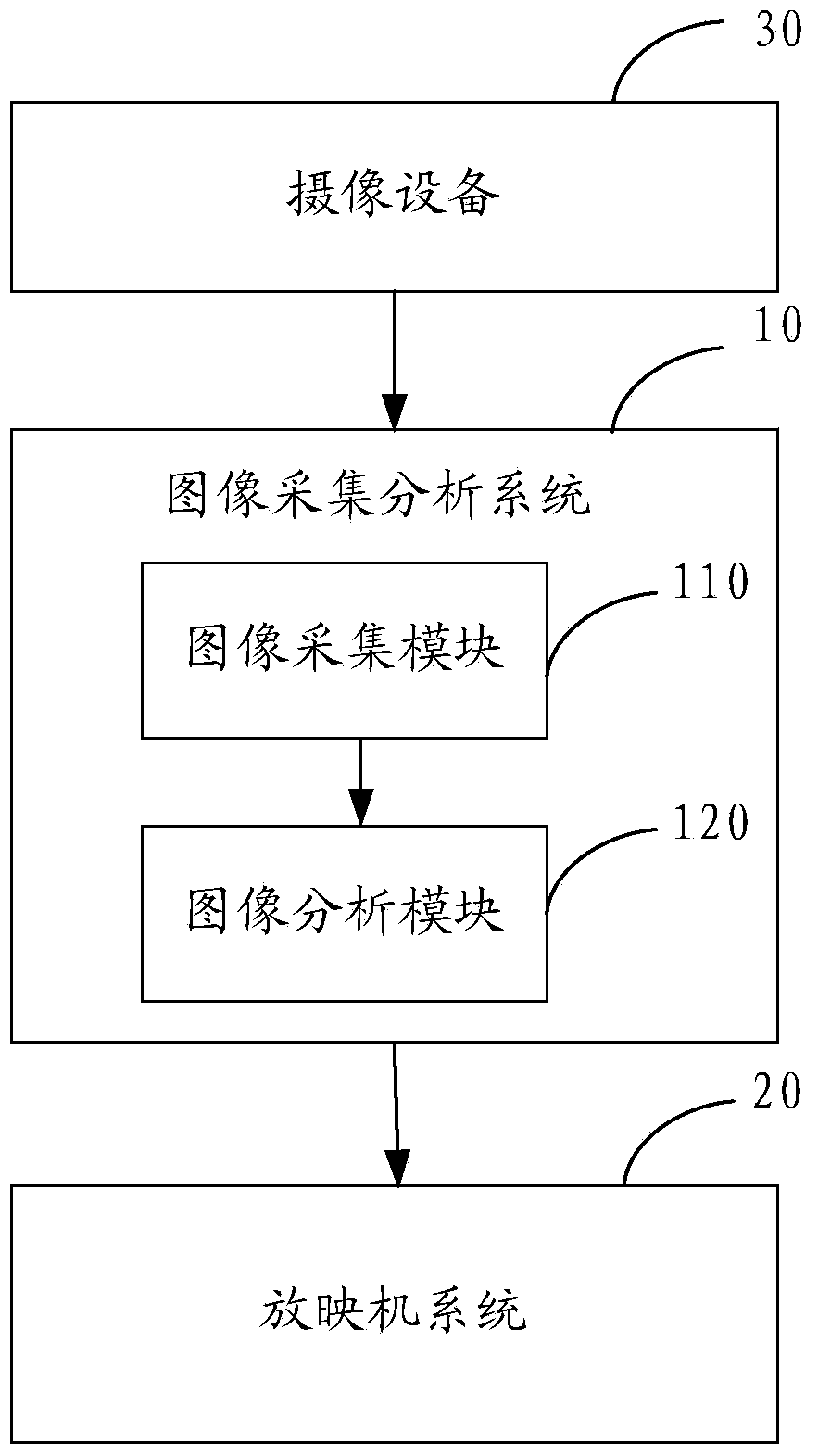 Digital movie projection system and method